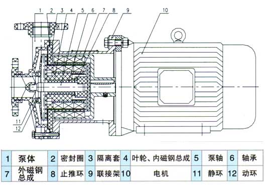 CQF型塑料磁力驅(qū)動(dòng)泵