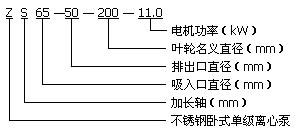 ZS型不銹鋼臥式單級(jí)離心泵