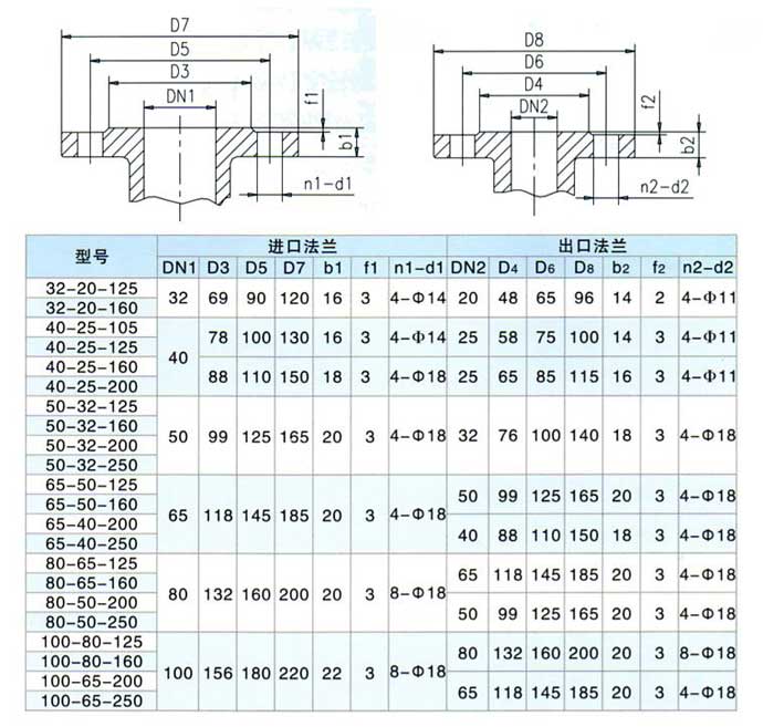 CQB型不銹鋼磁力泵