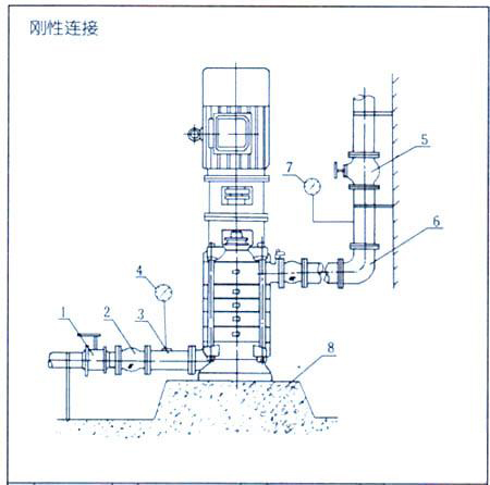 DL系列立式多級(jí)離心泵