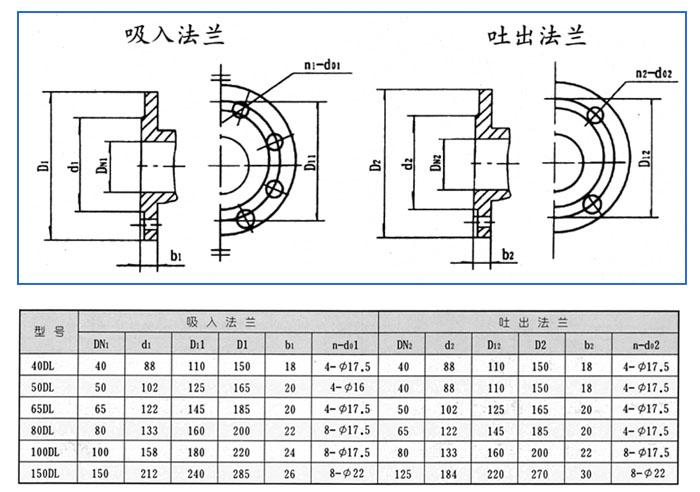 DL系列立式多級(jí)離心泵