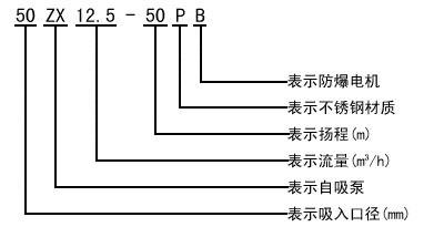 ZX系列臥式自吸離心泵