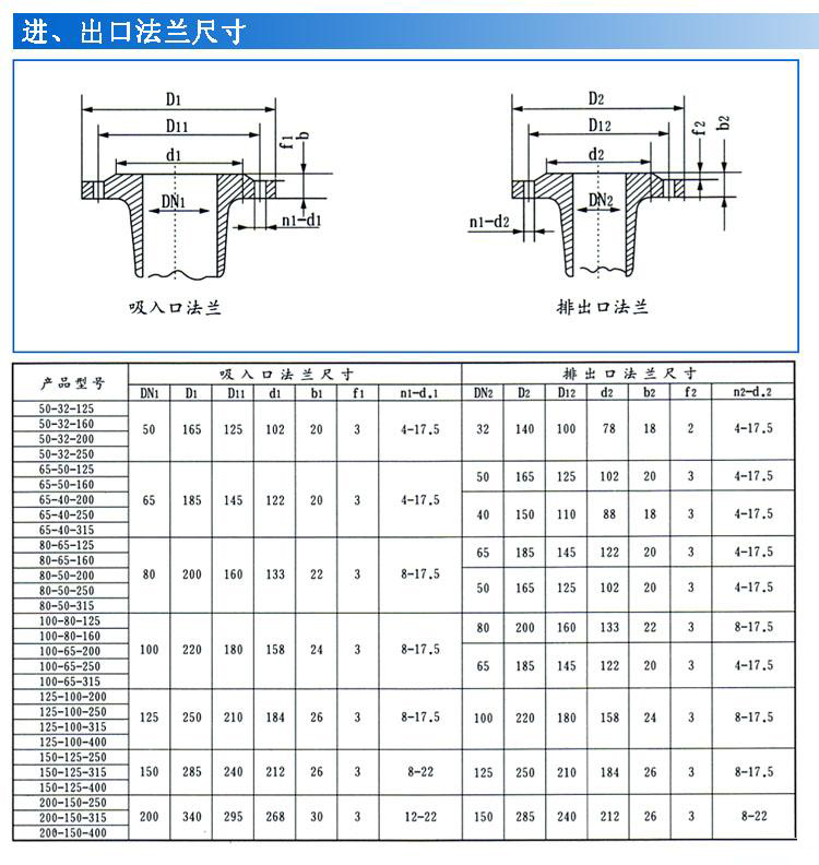 IS、IR型臥式單級單吸清水離心泵