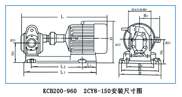 KCB、2CY型齒輪油泵