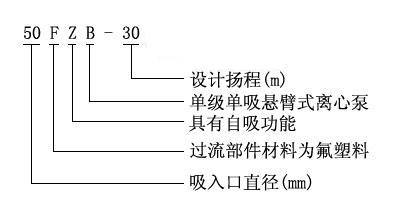 FZB系列氟塑料自吸泵