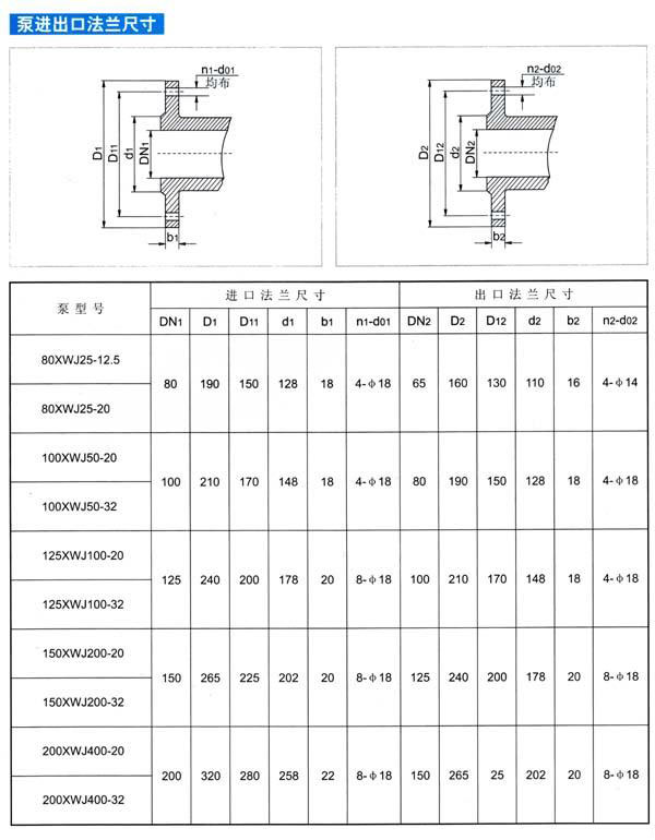 XWJ新型無堵塞紙漿泵