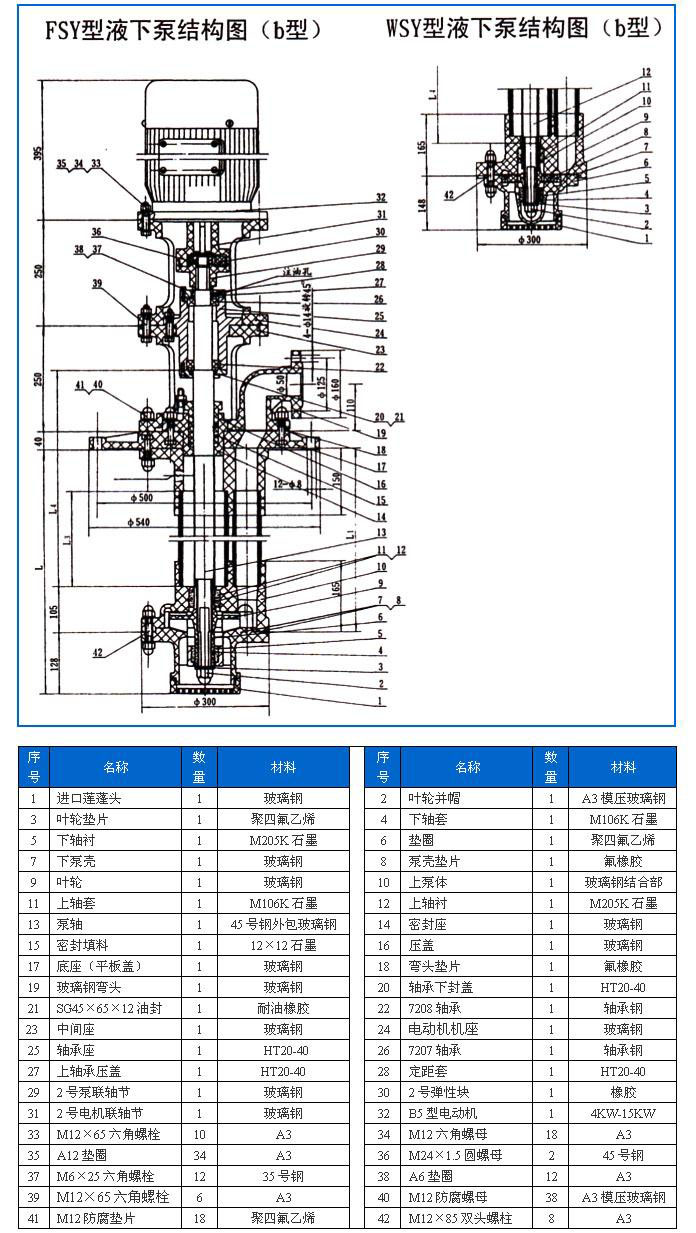 FSY型、WSY型立式玻璃鋼液下泵