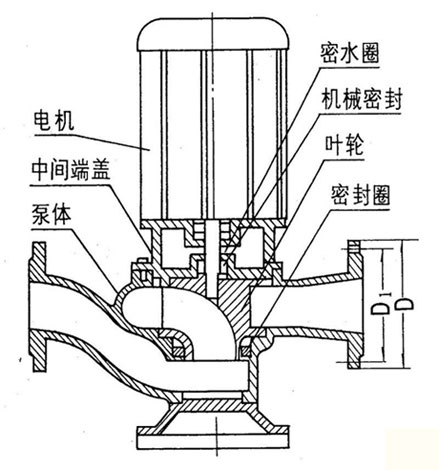 GW型管道式無堵塞排污泵