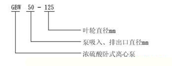 GBW型臥式濃硫酸離心泵